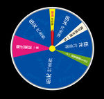 转盘抽奖