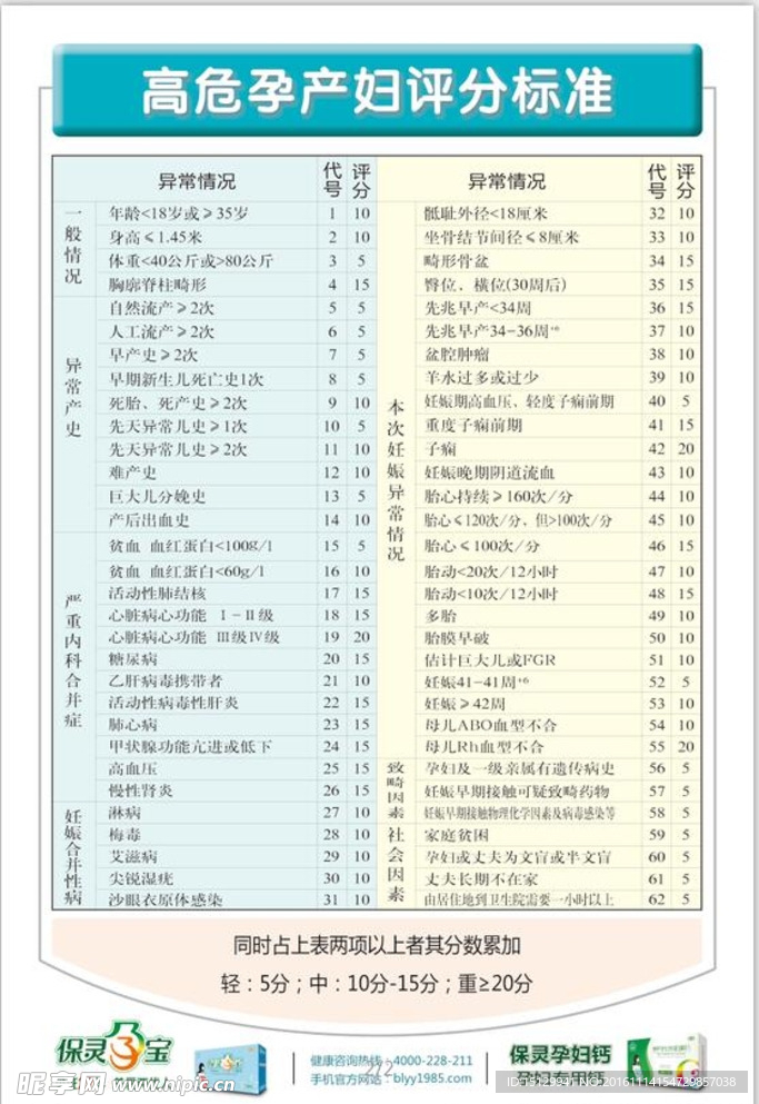 高危孕产妇评分标准 保灵孕宝