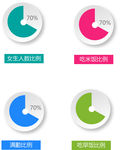 百分比饼状图