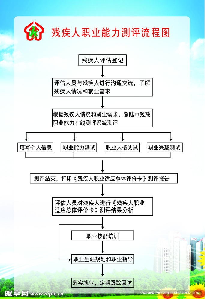 残联