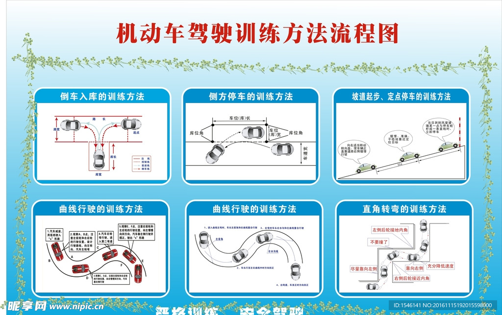 机动车驾驶训练方法流程图