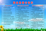 职业危害公告栏