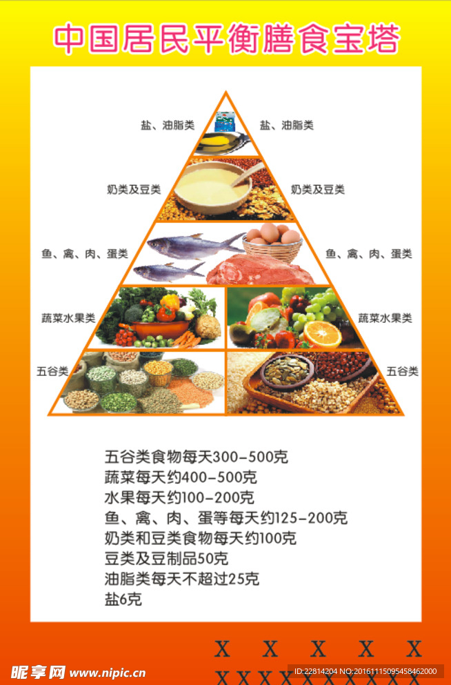 中国居民膳食宝塔