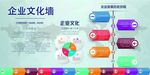 企业文化背景墙