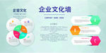企业文化展板 公司背景墙