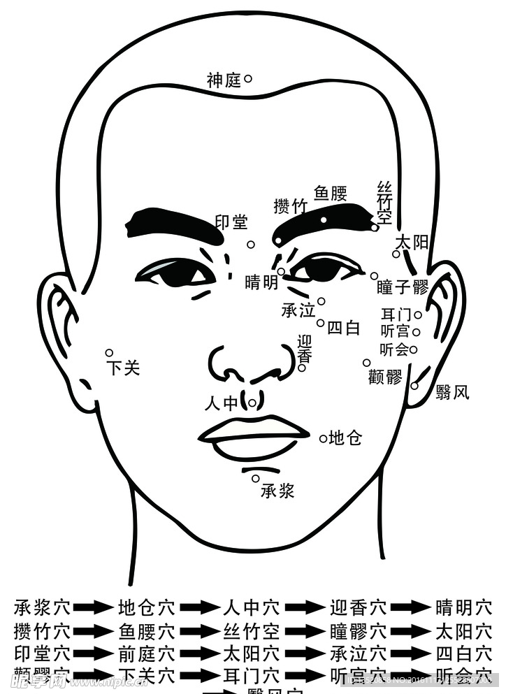 社区生活馆玛丽艳皮肤三通穴位图