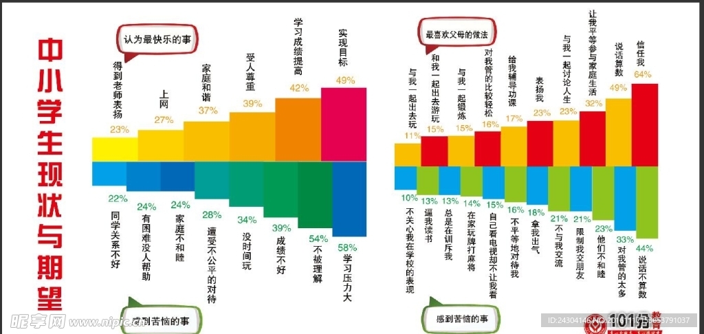 教育