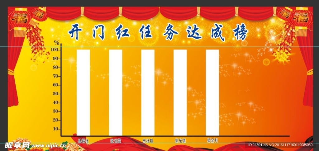 保险公司业绩表