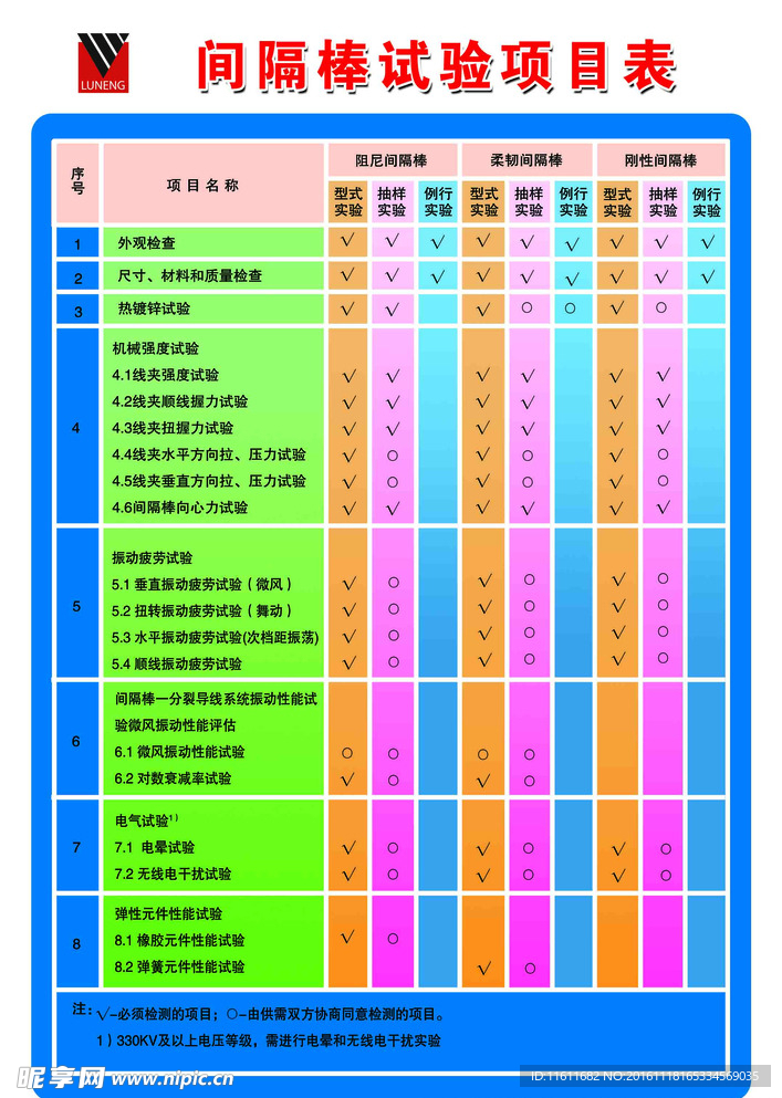 间隔棒试验项目表