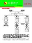 房屋买卖流程图   交易流程