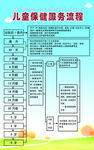 儿童保健服务流程