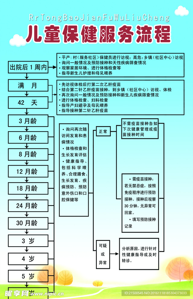 儿童保健服务流程