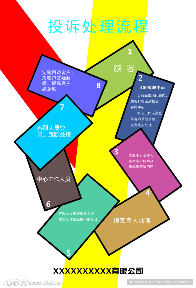 流程图