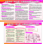 学校食堂工程流程