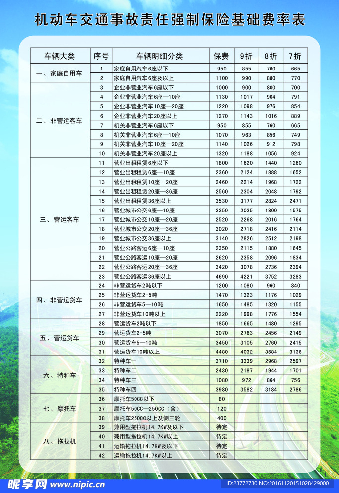 机动车交通事故责任强制保险