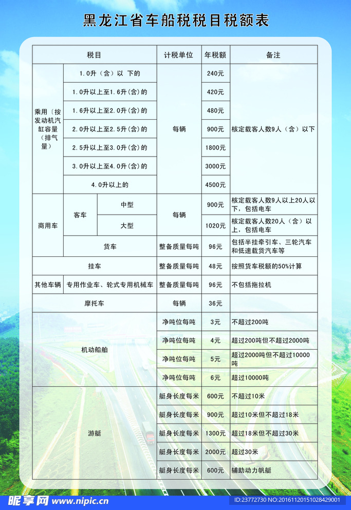 黑龙江省车船税税目税额表