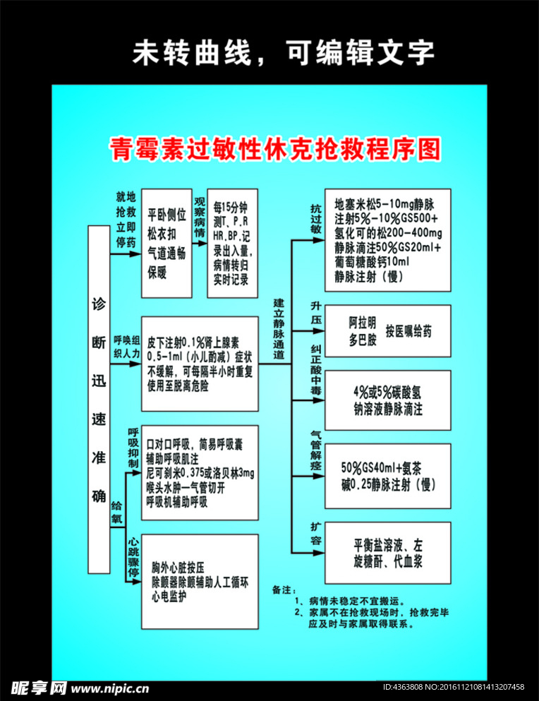 青霉素过敏性休克抢救程序