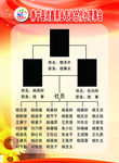 果业合作社懂事会展板