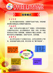 果业合作社经营模式展板