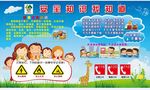 幼儿园安全板报