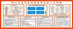 施工单位五牌一图