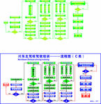 驾校流程图