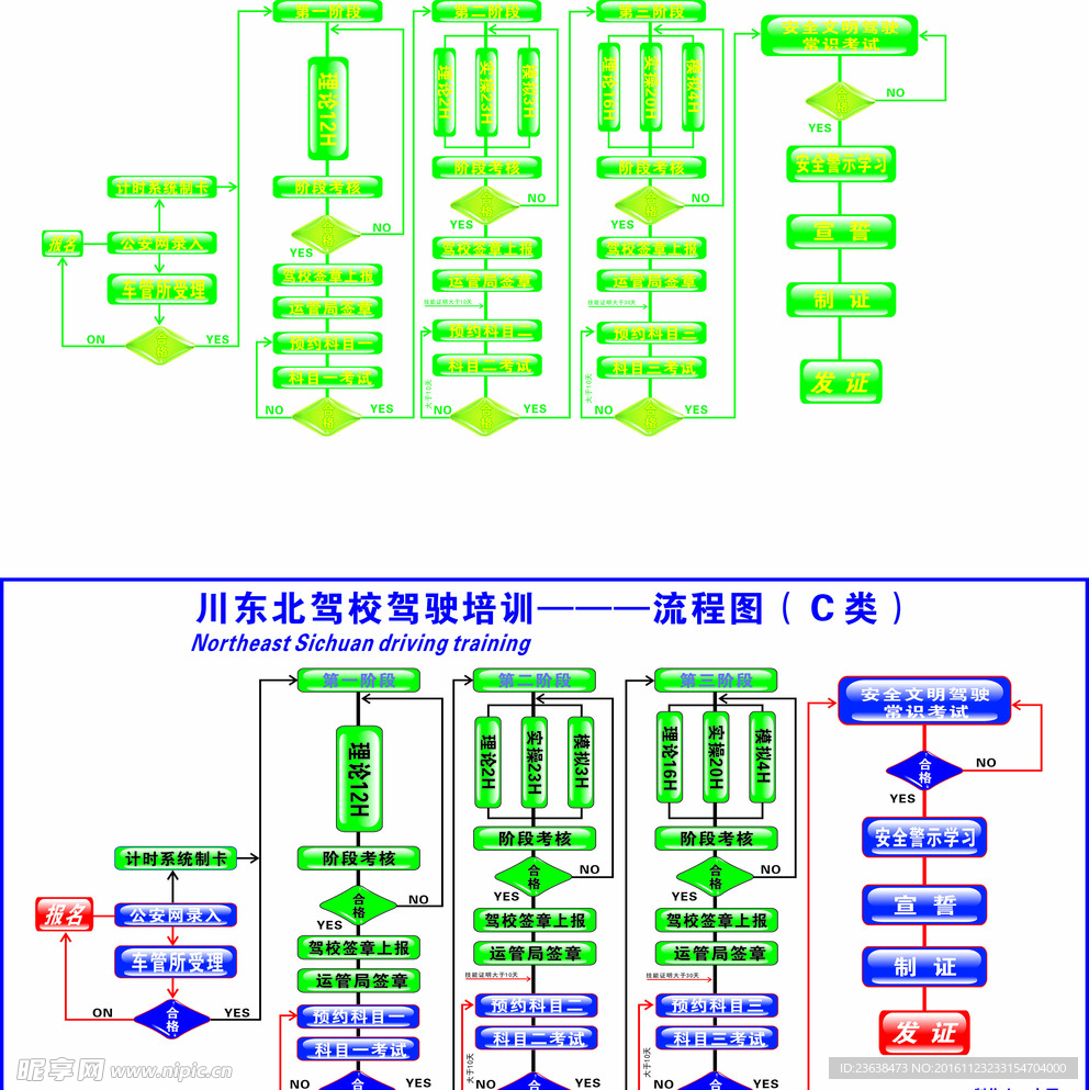 驾校流程图