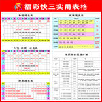 福彩快三实用表格