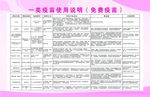 一类疫苗使用说明