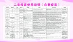 二类疫苗使用说明