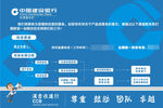 中国建设银行投诉处理