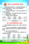 登记流程