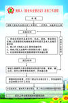 残疾人就业失业登记证