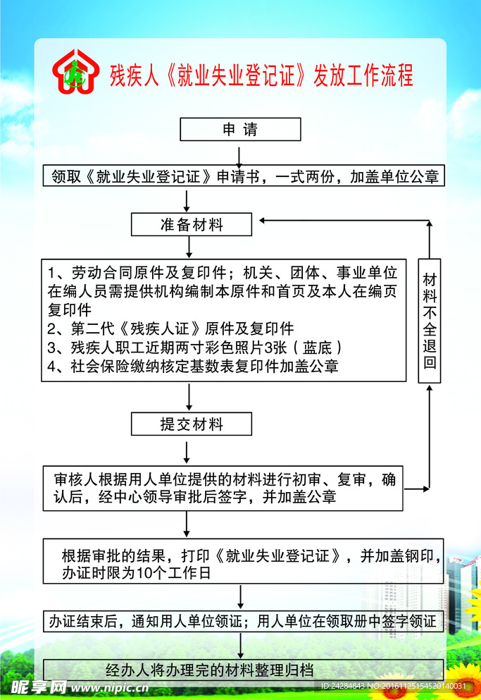 残疾人就业失业登记证