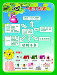 无限极心肝脾肺肾