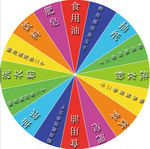 转盘