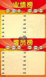 保险公司业绩榜增援榜