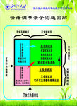 浙江大学情绪调节图解