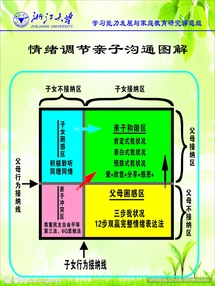 浙江大学情绪调节图解