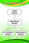 环境管理机构和网络展板