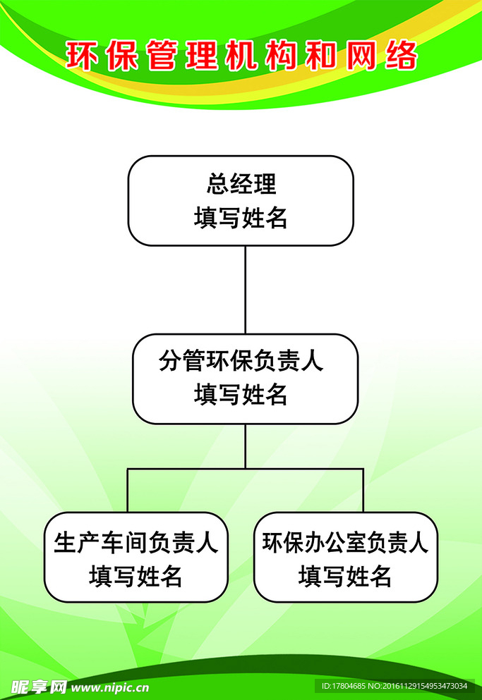 环境管理机构和网络展板