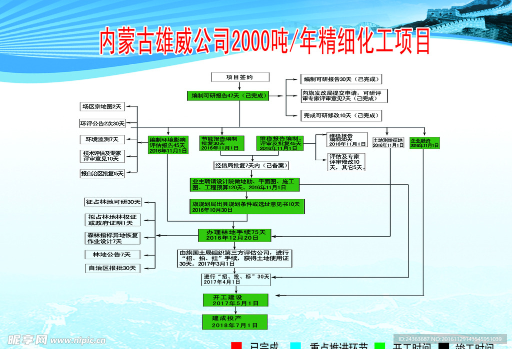 作战图