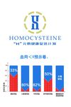 健康 元素 血同 价值 血管