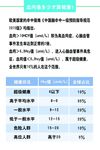 健康 元素 血同 价值 血管