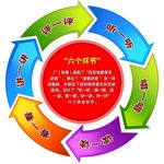 环形图