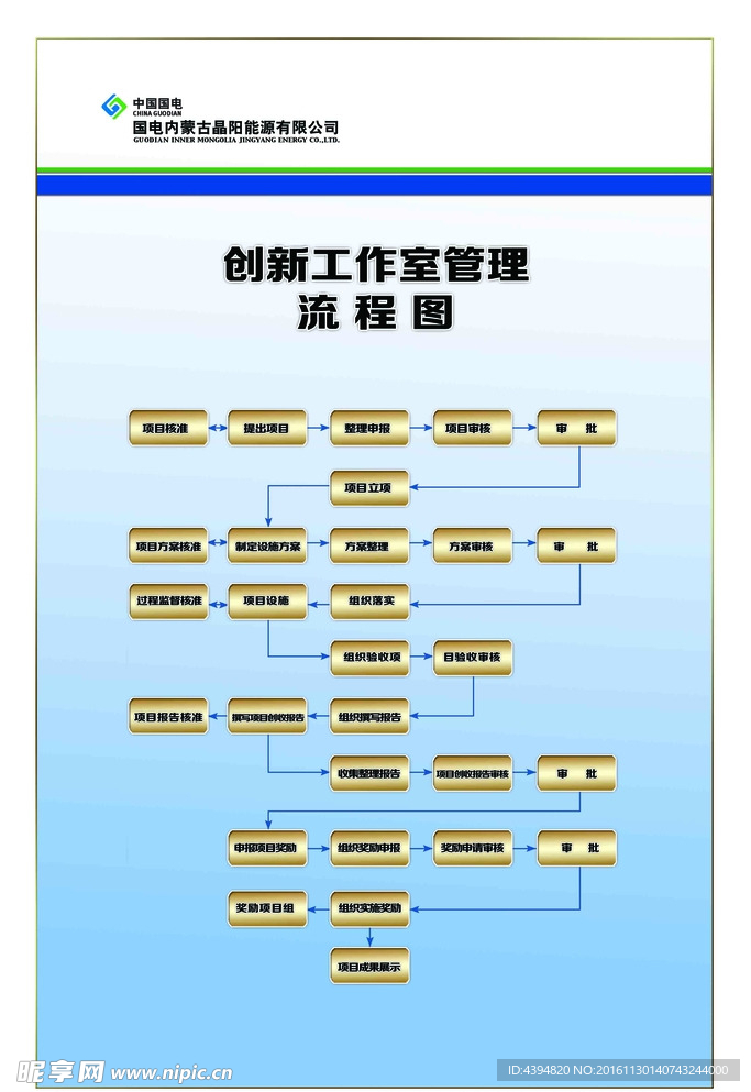 流程图
