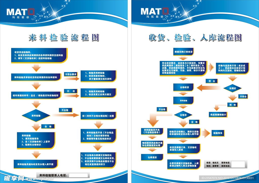 设备来料检验流程图