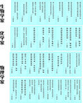 物理学家 化学家 生物学家名人