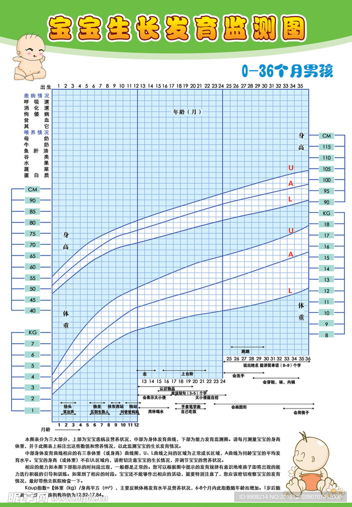 宝宝生长发育监测图
