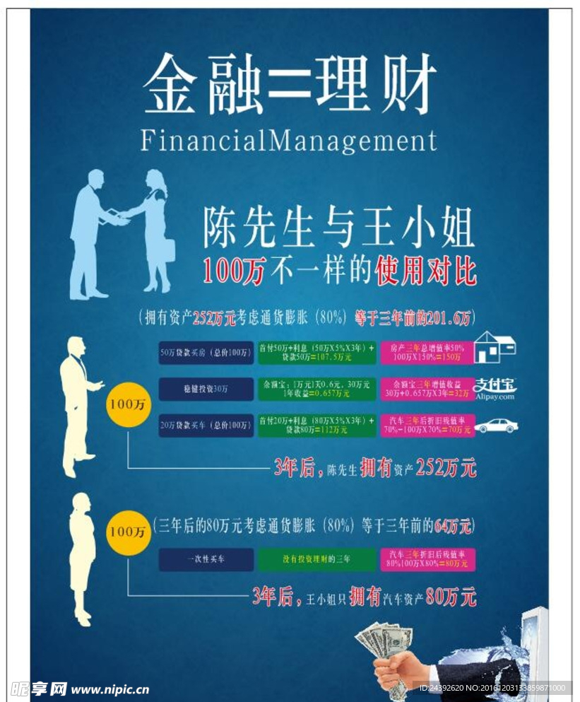 金融理财